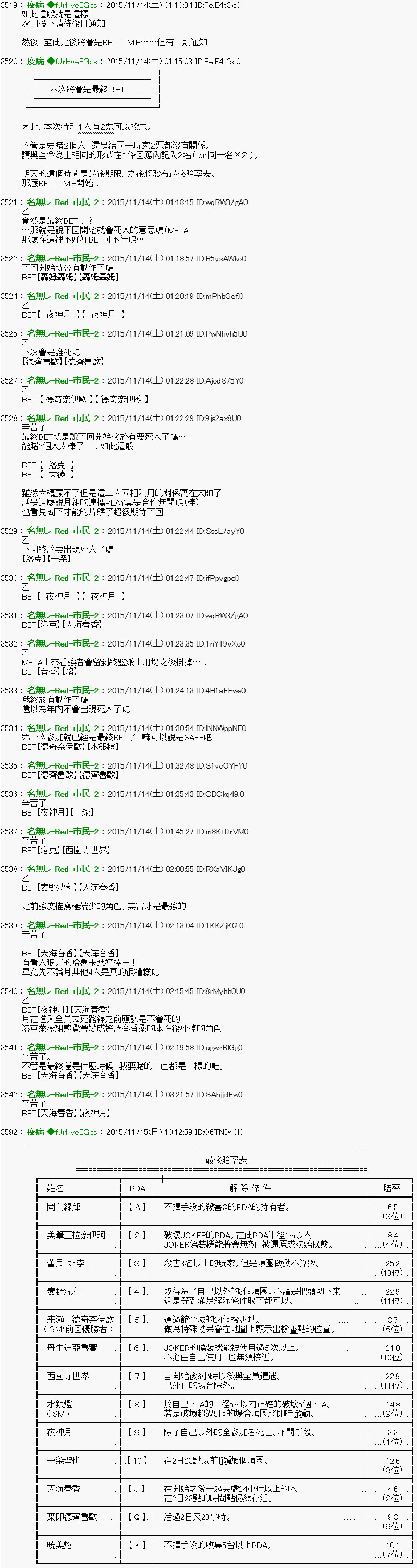 第8话 Ep.８ 「　２日目 30：00 ～ 35：00　」13