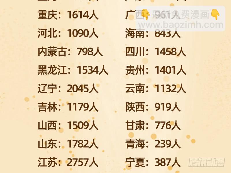 聪明反被聪明误137